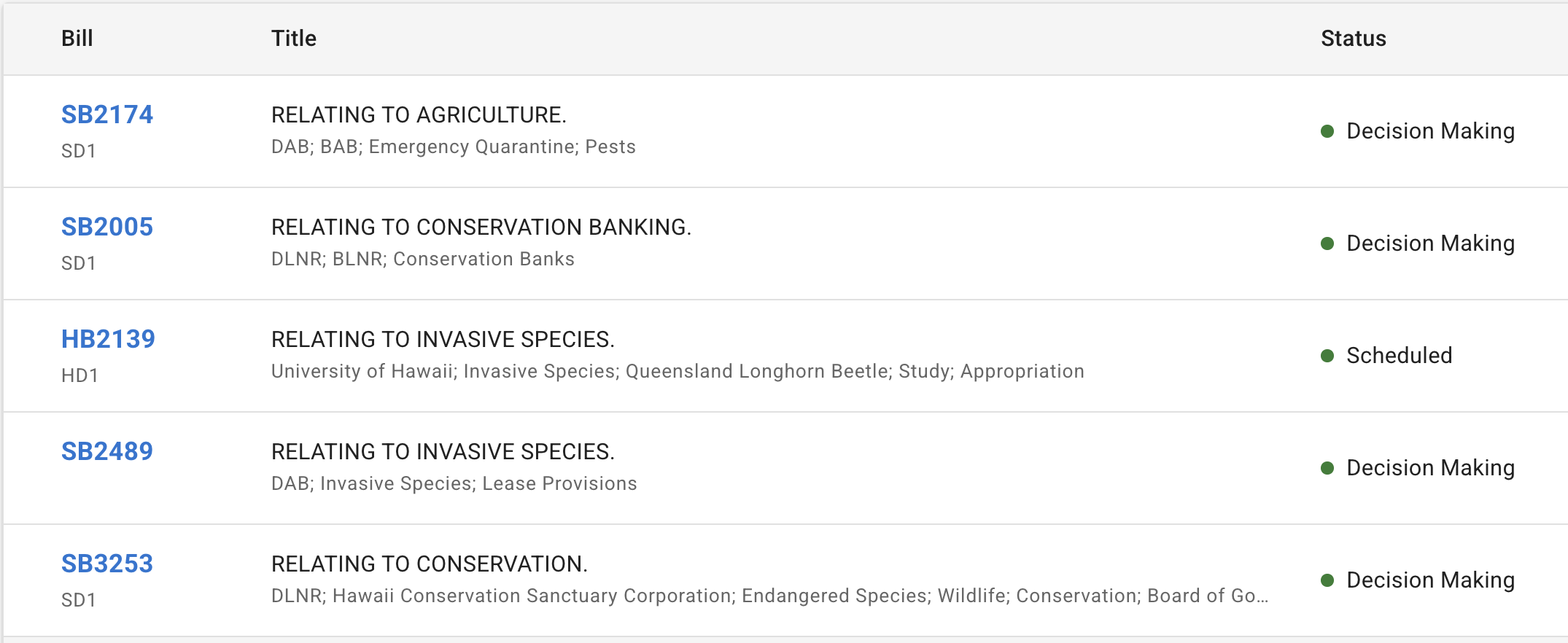 Bill page showing Scheduled status